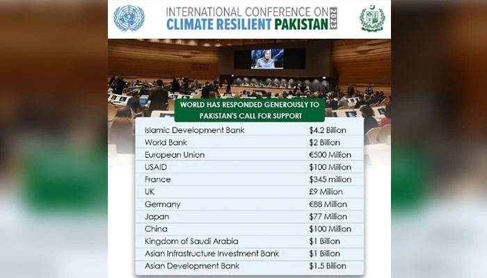 جنیوا کانفرنس: پاکستان کیلئے غیرمعمولی امداد کے وعدے، اقوام متحدہ حیران